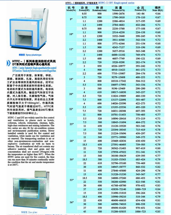 九洲風(fēng)機 圖片